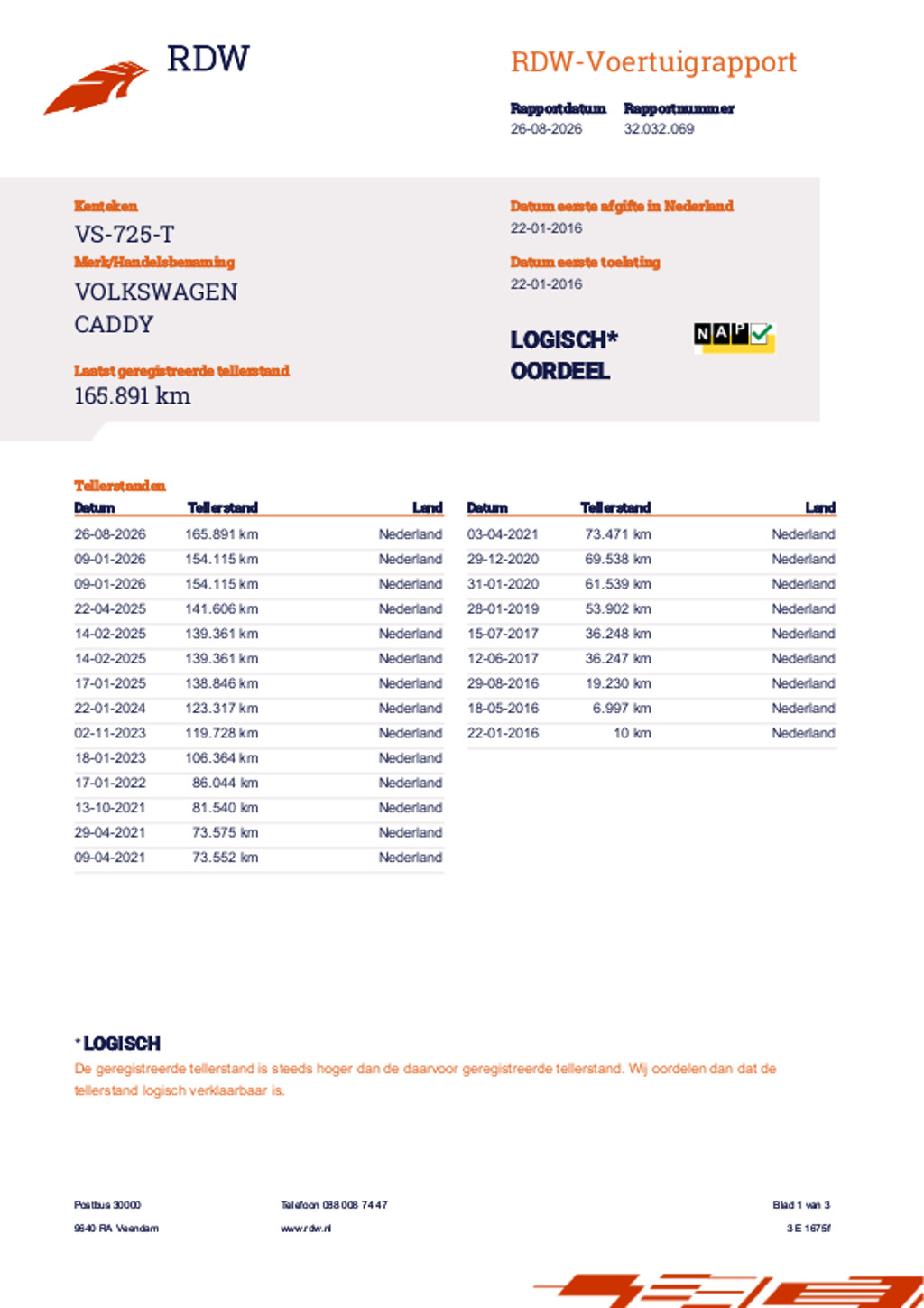Volkswagen Caddy