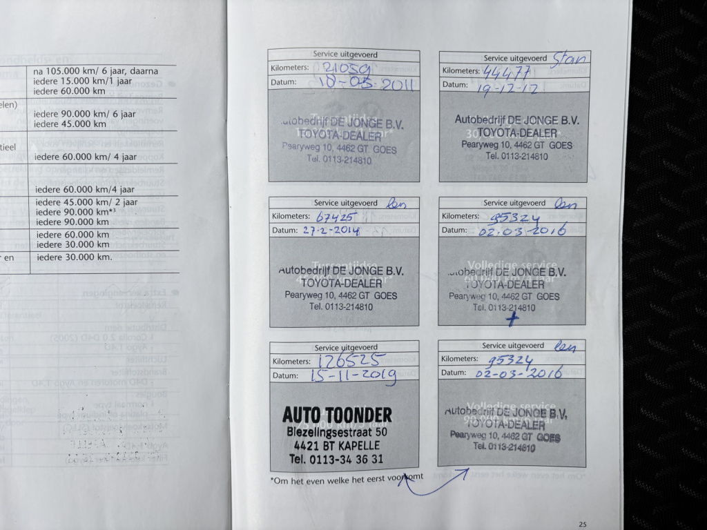 Toyota Corolla Verso