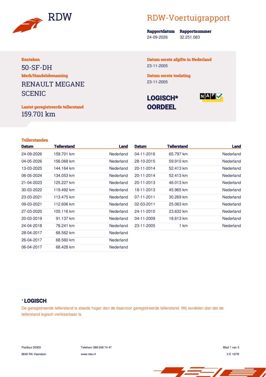 Renault Scenic