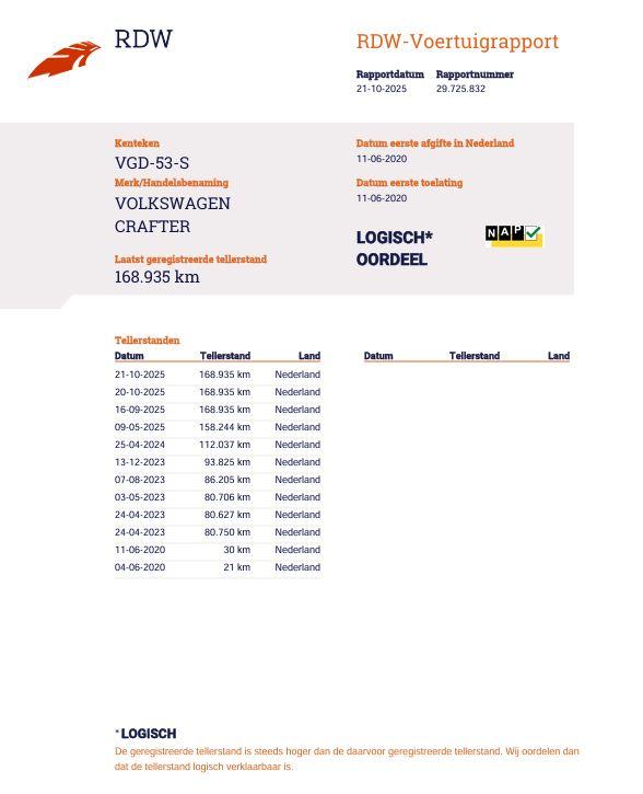 Volkswagen Crafter