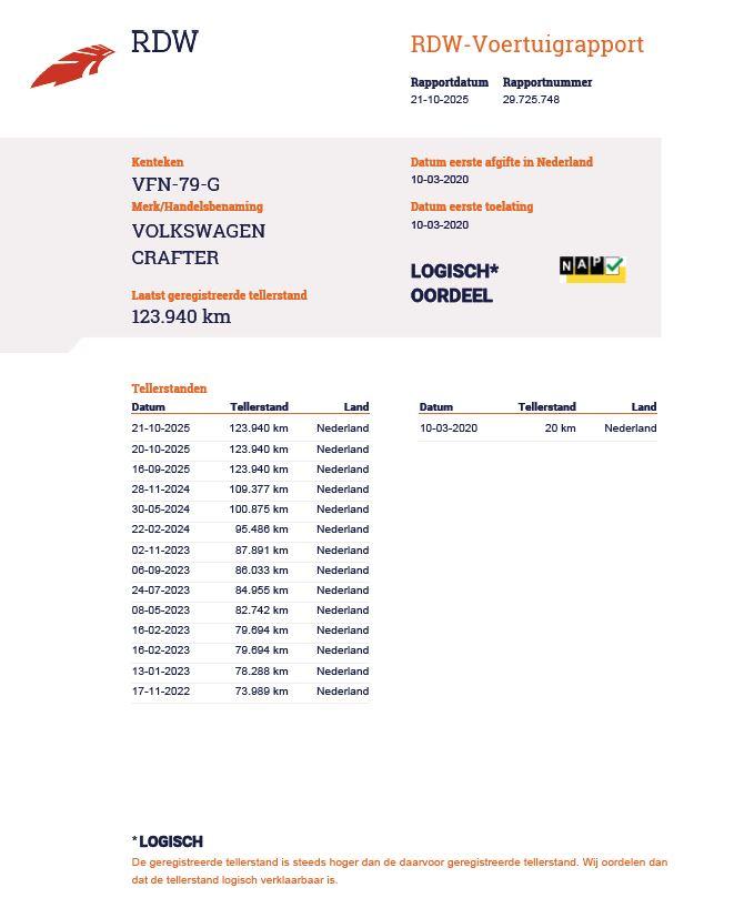 Volkswagen Crafter