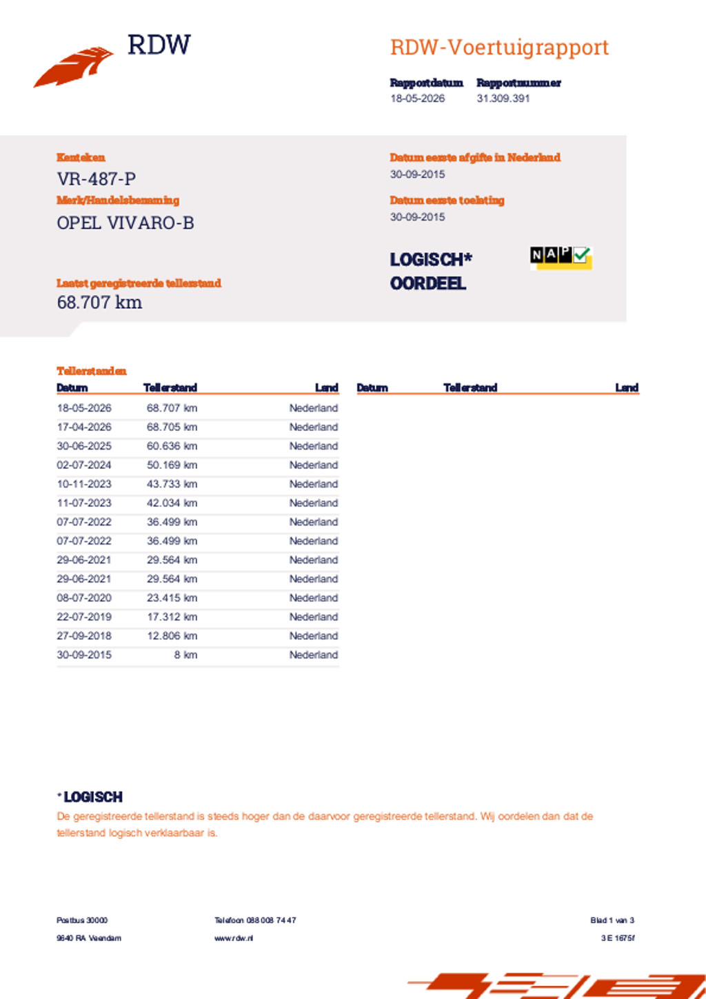 Opel Vivaro