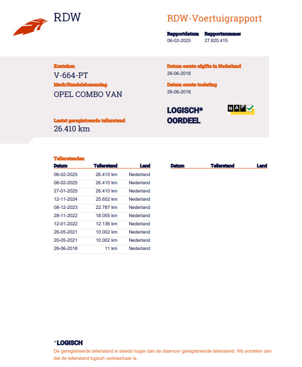 Opel Combo
