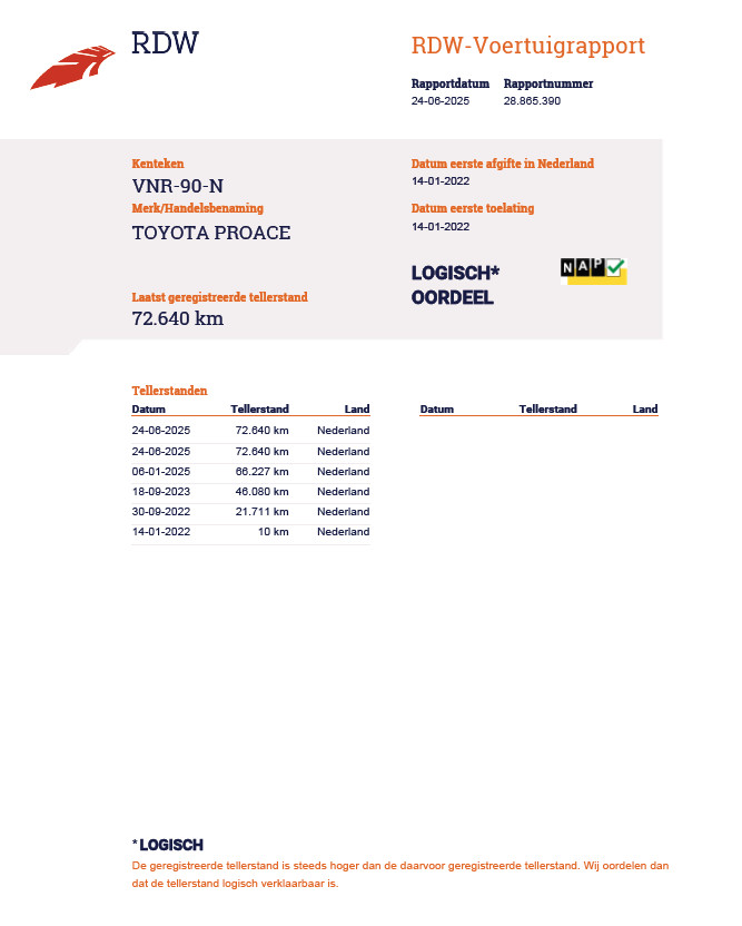 Toyota Proace