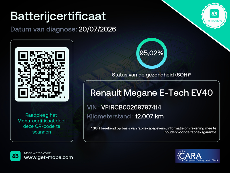 Renault Megane E-tech