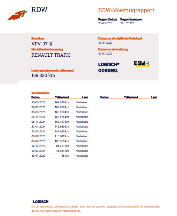 Renault Trafic