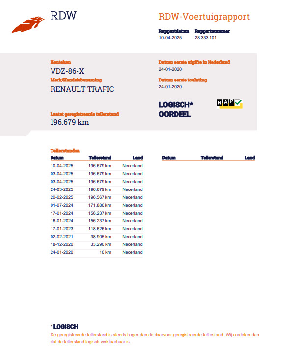 Renault Trafic