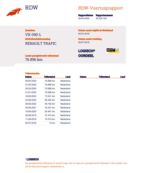 Renault Trafic