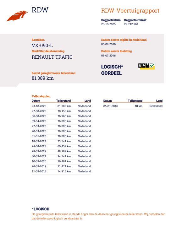 Renault Trafic