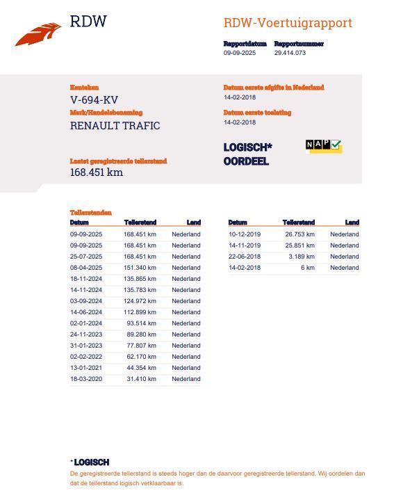 Renault Trafic