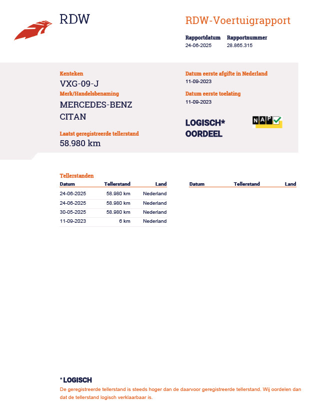 Mercedes-Benz Citan