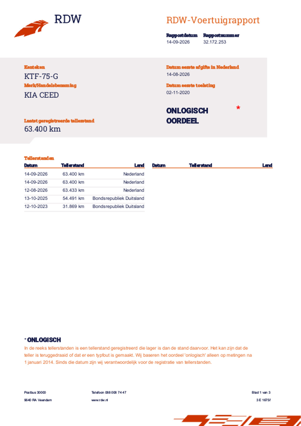 Kia Ceed Sportswagon