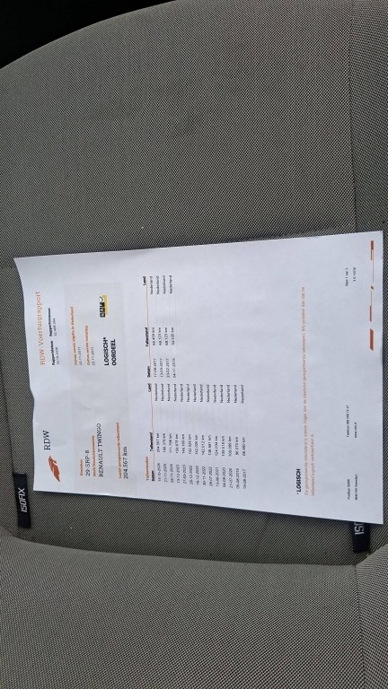 Renault Twingo