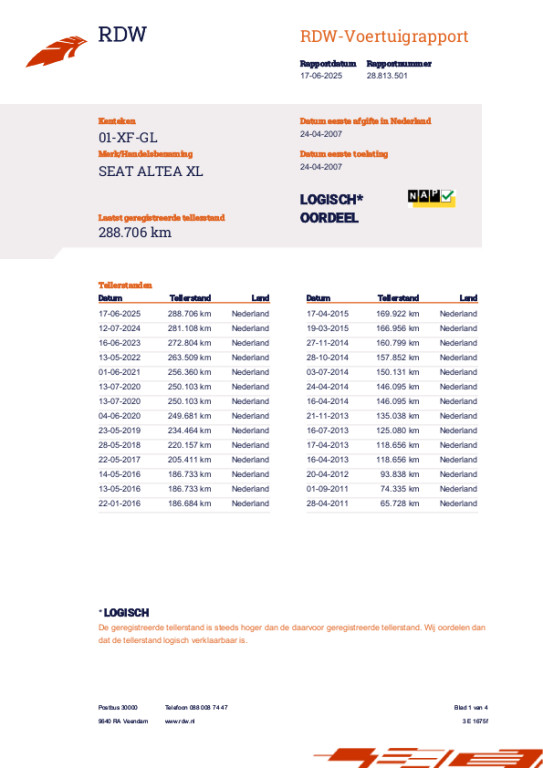 Seat Altea Xl
