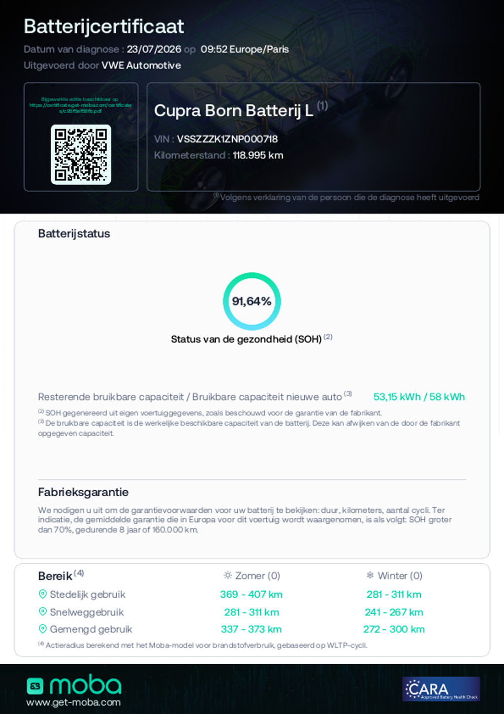 Cupra Born