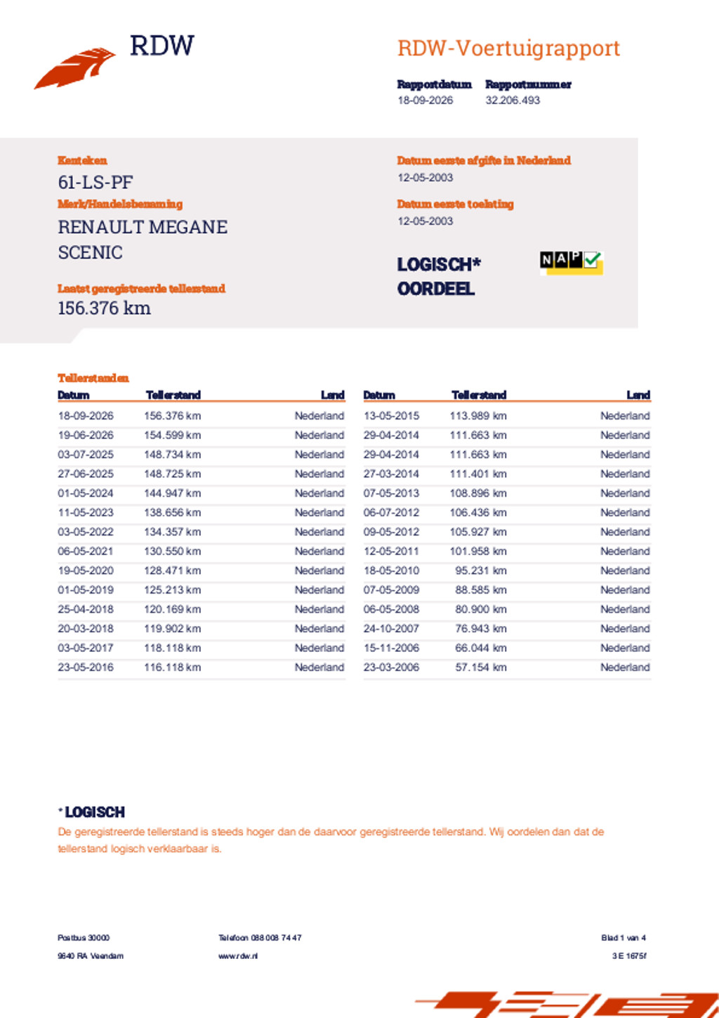 Renault Scenic